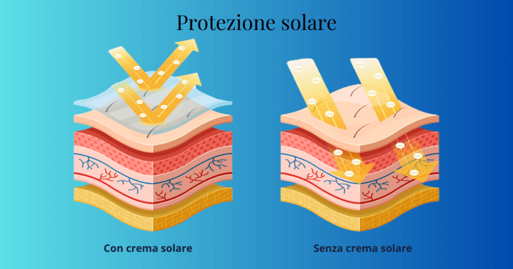 invecchiamento della pelle e come contrastarlo con la protezione solare.